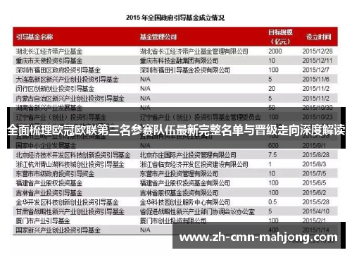 全面梳理欧冠欧联第三名参赛队伍最新完整名单与晋级走向深度解读