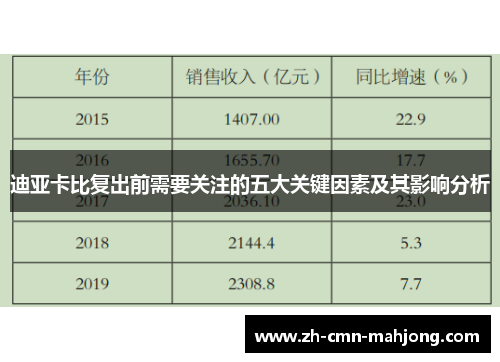 迪亚卡比复出前需要关注的五大关键因素及其影响分析 迪亚卡比复出前需要关注的五大关键因素及其影响分析