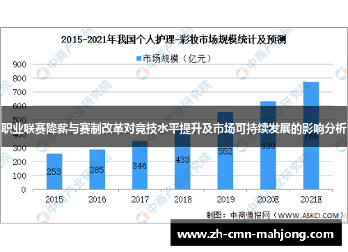 职业联赛降薪与赛制改革对竞技水平提升及市场可持续发展的影响分析