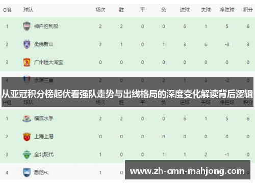 从亚冠积分榜起伏看强队走势与出线格局的深度变化解读背后逻辑