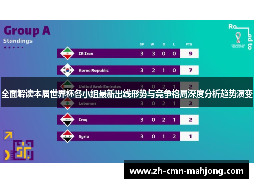 全面解读本届世界杯各小组最新出线形势与竞争格局深度分析趋势演变