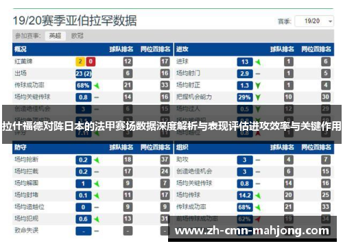 拉什福德对阵日本的法甲赛场数据深度解析与表现评估进攻效率与关键作用