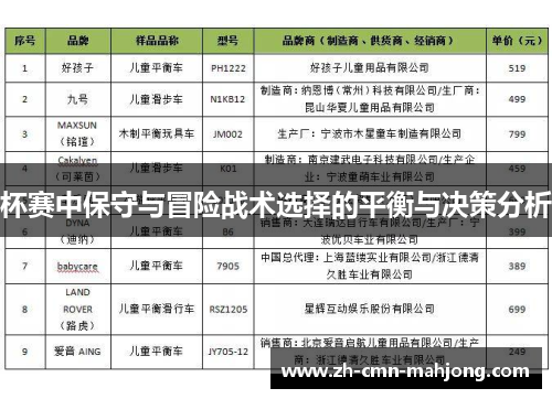 杯赛中保守与冒险战术选择的平衡与决策分析