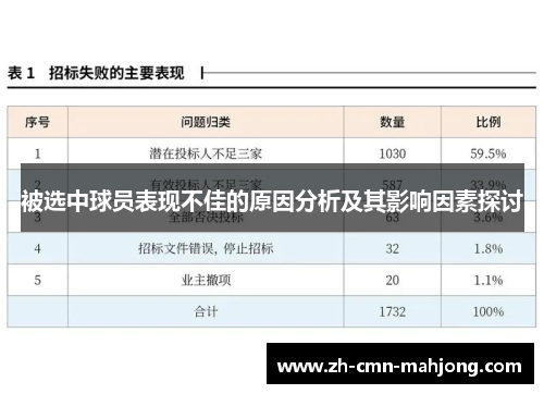 被选中球员表现不佳的原因分析及其影响因素探讨