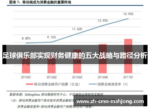 足球俱乐部实现财务健康的五大战略与路径分析 足球俱乐部实现财务健康的五大战略与路径分析