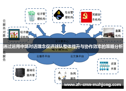 通过运用中场对话理念促进球队整体提升与协作效率的策略分析 通过运用中场对话理念促进球队整体提升与协作效率的策略分析